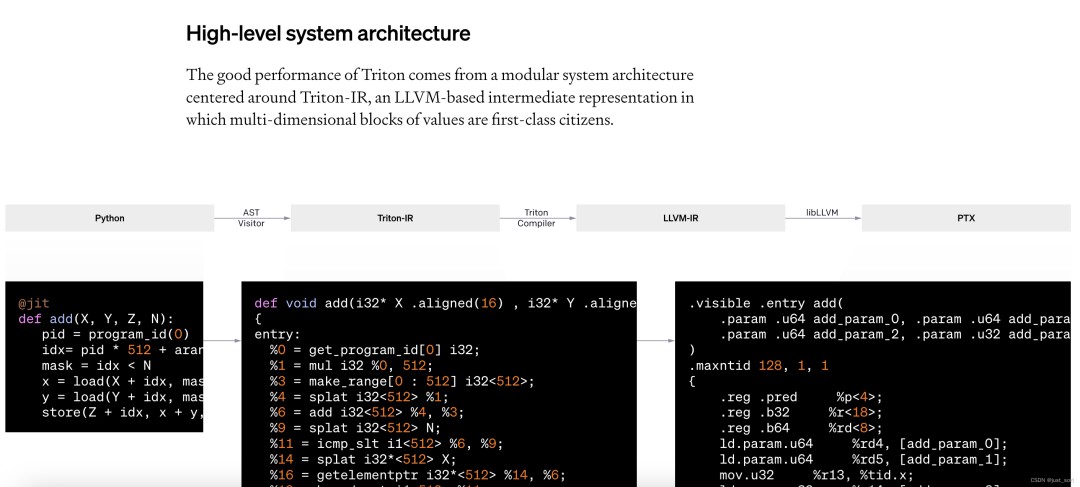 【BBuf的CUDA笔记】OpenAI Triton入门笔记一 (https://ic.work/) AI 人工智能 第15张