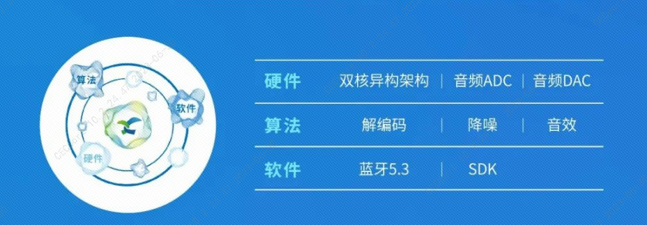 炬芯科技低延迟高音质无线家庭影院解决方案 (https://ic.work/) 音视频电子 第1张