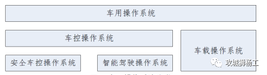 汽车电子电气架构车控软件系统详解 (https://ic.work/) 汽车电子 第14张