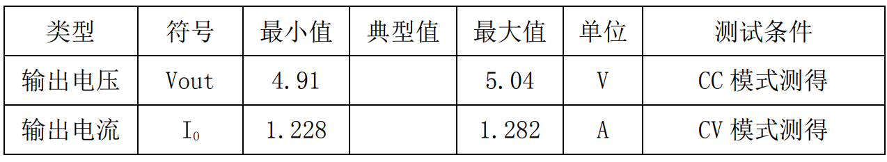 告别电量担忧！5W快充，多重安全，畅玩无忧！ (https://ic.work/) 电源管理 第6张