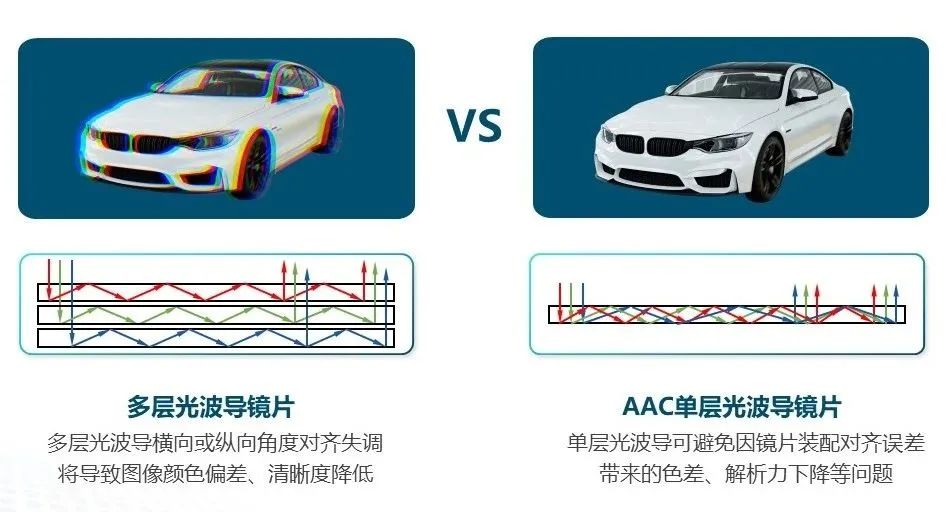 瑞声科技AR/VR声光触全栈式解决方案首次公开 (https://ic.work/) 虚拟现实 第2张