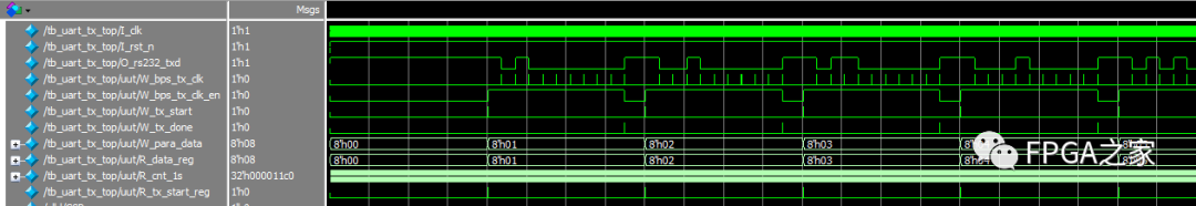 UART串口收发的原理与Verilog设计实现 (https://ic.work/) 可编辑器件 第8张