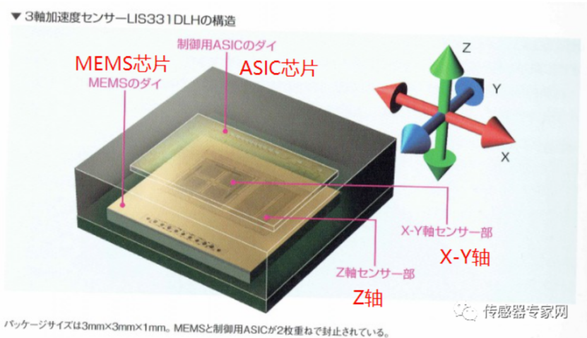 小巧智能、低能耗的MEMS传感器正在引领未来！ (https://ic.work/) 传感器 第7张