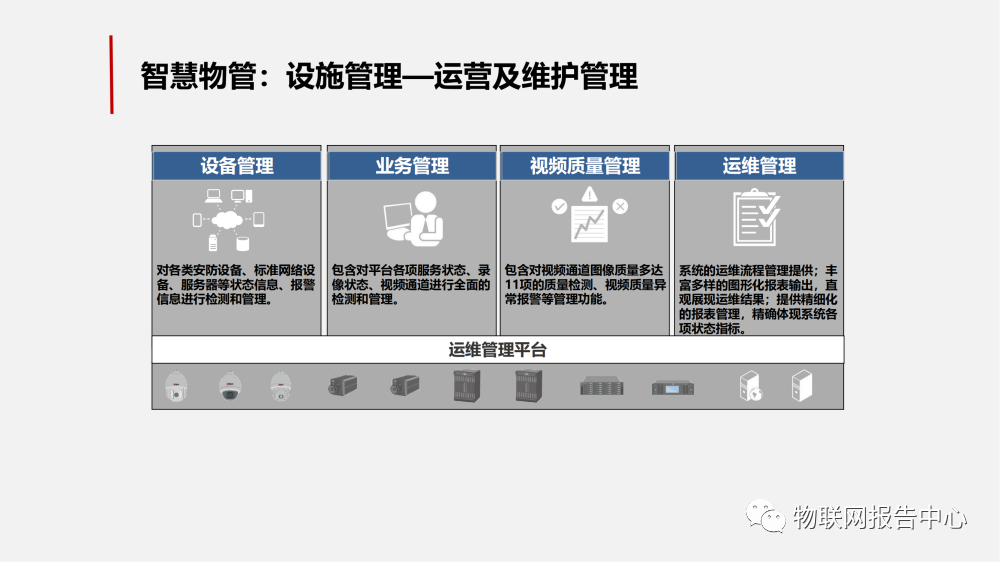 智慧工业园区的物联网解决方案 (https://ic.work/) 物联网 第36张