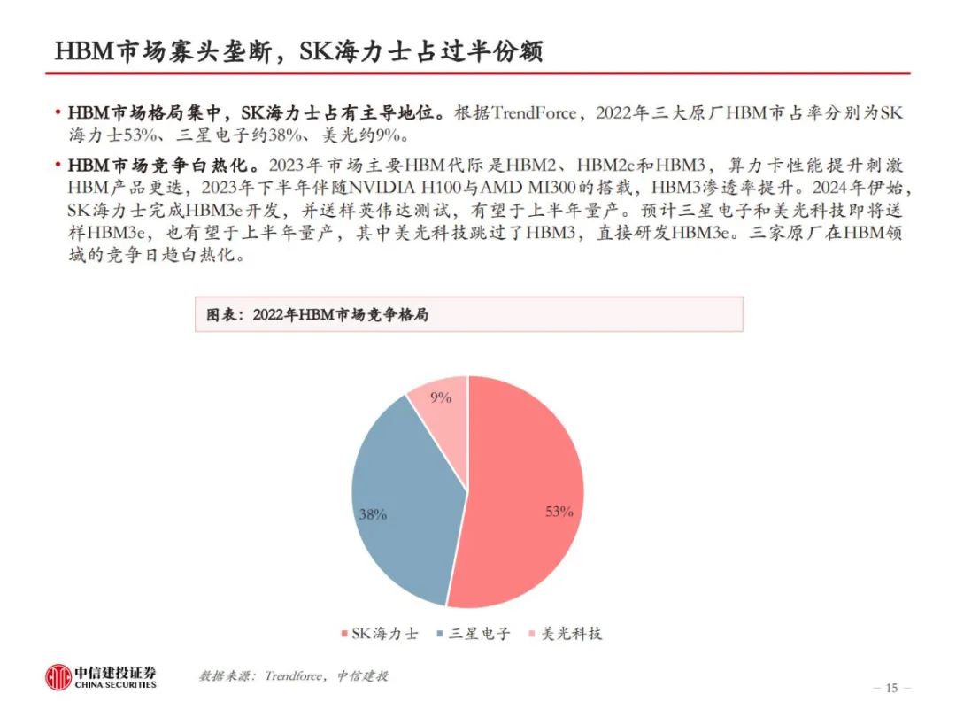 HBM革新AI算力，技术迭代引领高性能存储，开启新纪元！ (https://ic.work/) AI 人工智能 第13张