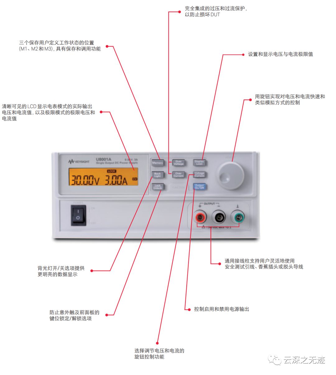 开关电源的AC-DC电源设计应用方案 (https://ic.work/) 电源管理 第12张