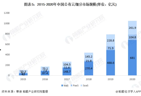 云计算的过去和现在以及它的未来 (https://ic.work/) 推荐 第5张