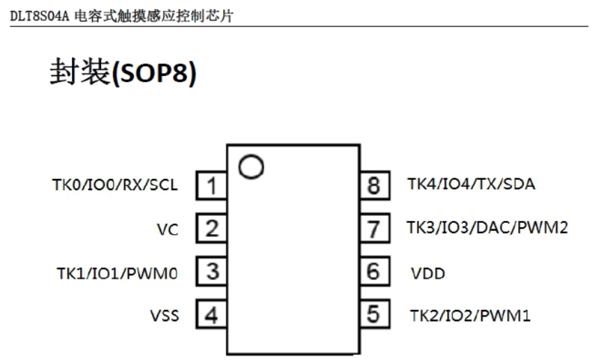 深入解析：DLT8SA04A芯片驱动的24V幻彩RGB动态软灯带设计 (https://ic.work/) 音视频电子 第1张