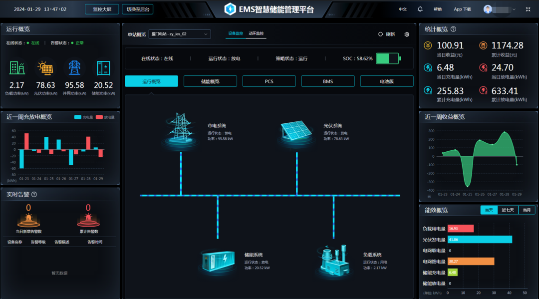 EM储能网关：ZWS智慧储能云应用，一探即用，引领能源智慧化潮流！ (https://ic.work/) 物联网 第6张