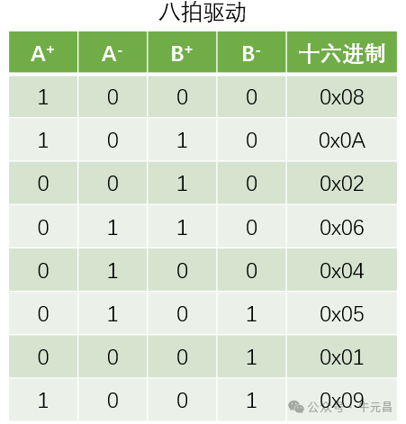 步进电机转动秘诀：了解其原理，轻松驱动动力之源。 (https://ic.work/) 工控技术 第6张