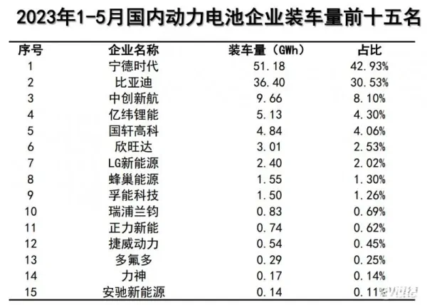 5月新能源车市增长持续 锂电产业排产有望继续回升 (https://ic.work/) 推荐 第9张