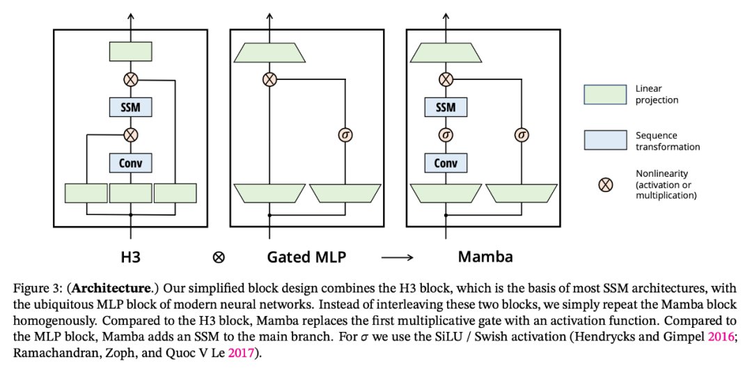 Transformer迎来强劲竞争者 新架构Mamba引爆AI圈！ (https://ic.work/) AI 人工智能 第12张