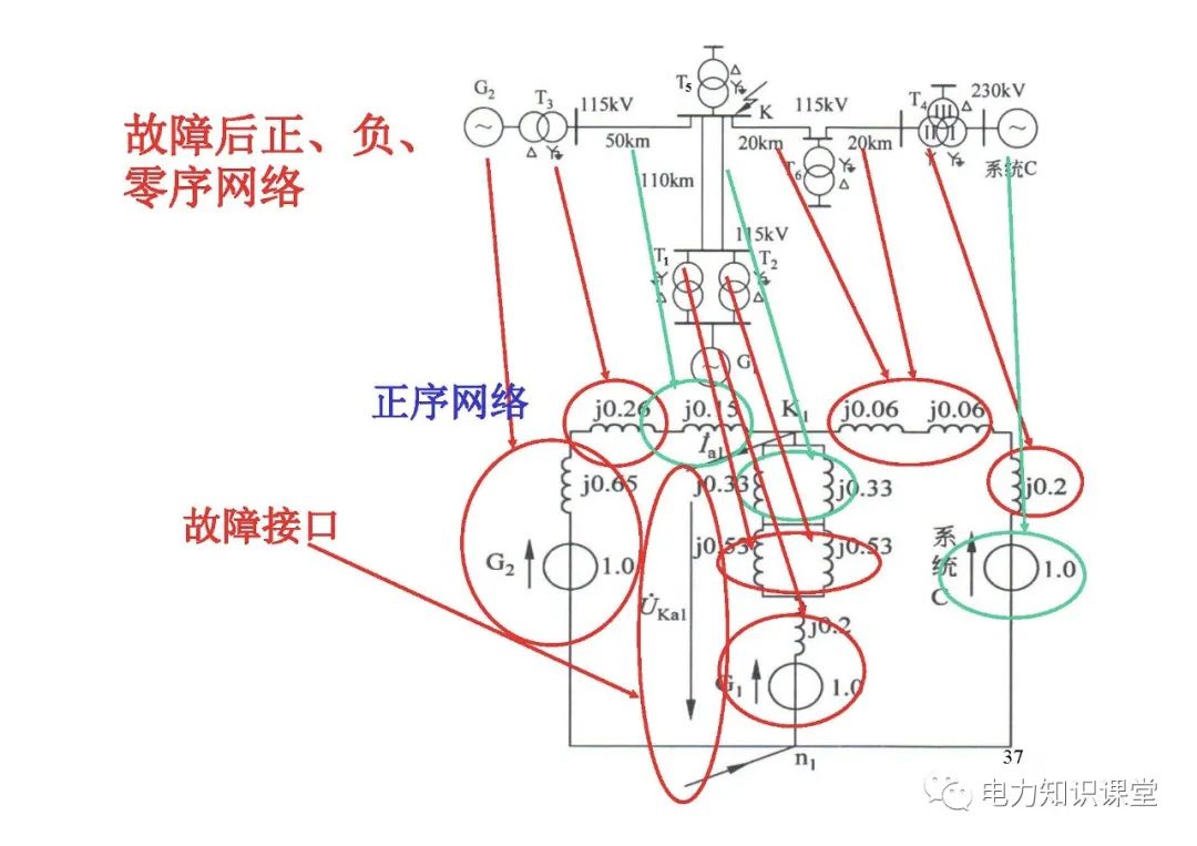 电力系统有哪些故障？电力系统不对称故障如何计算? (https://ic.work/) 智能电网 第35张