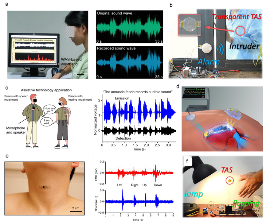 可穿戴声学传感突破：材料革新，应用广泛，技术领先。 (https://ic.work/) 智能设备 第8张