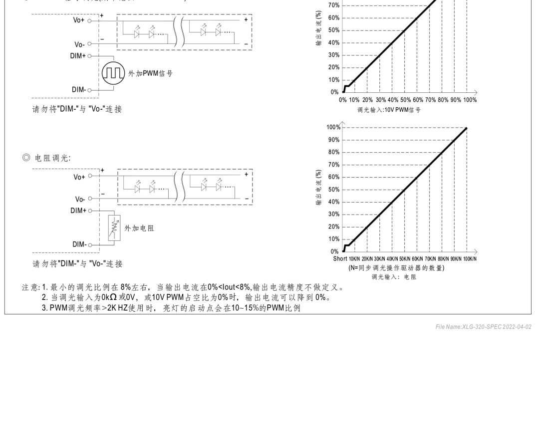 明纬电源315W恒功率LED驱动器——LG-320系列 (https://ic.work/) 电源管理 第8张