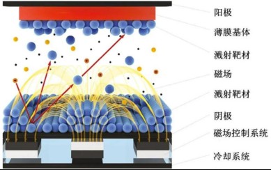 钙钛矿太阳能电池产线工艺详解，引领绿色能源新潮流，速览！ (https://ic.work/) 电源管理 第3张