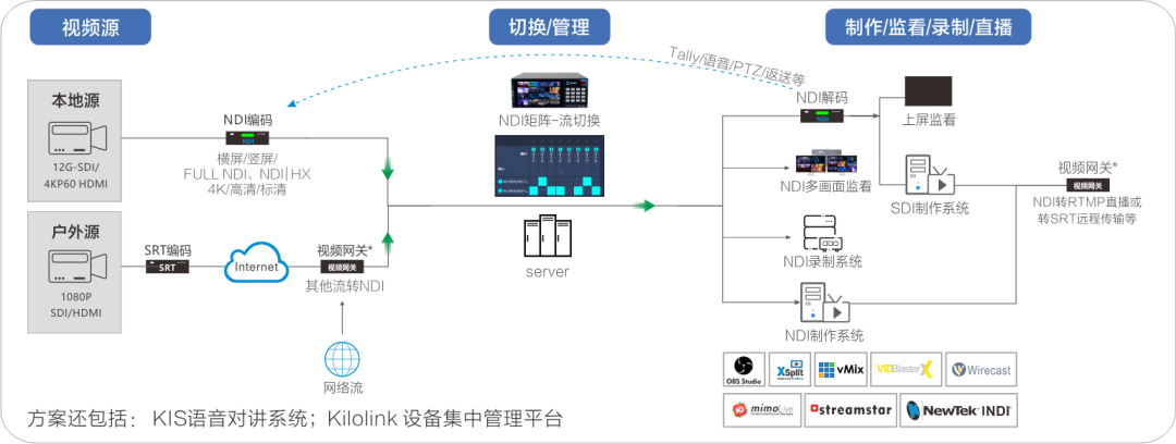 千视NDI演播室方案 助力贵州电视台世界杯电竞大赛 (https://ic.work/) 音视频电子 第3张