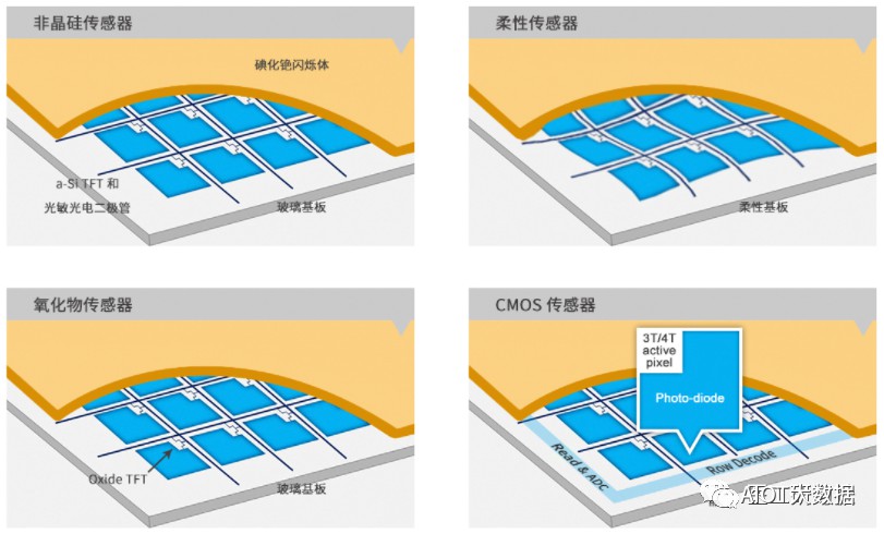 医学影像诊断的未来：数字平板探测器技术 (https://ic.work/) 医疗电子 第2张