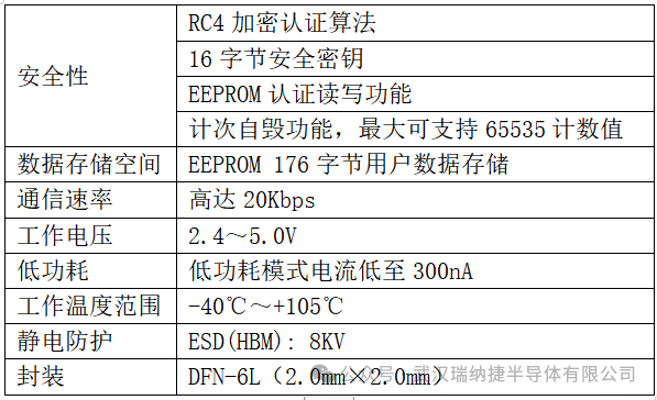 瑞纳捷发布国内首款高性能防复制汽车加密芯片RJGT105S，引领安全新潮流。 (https://ic.work/) 汽车电子 第2张