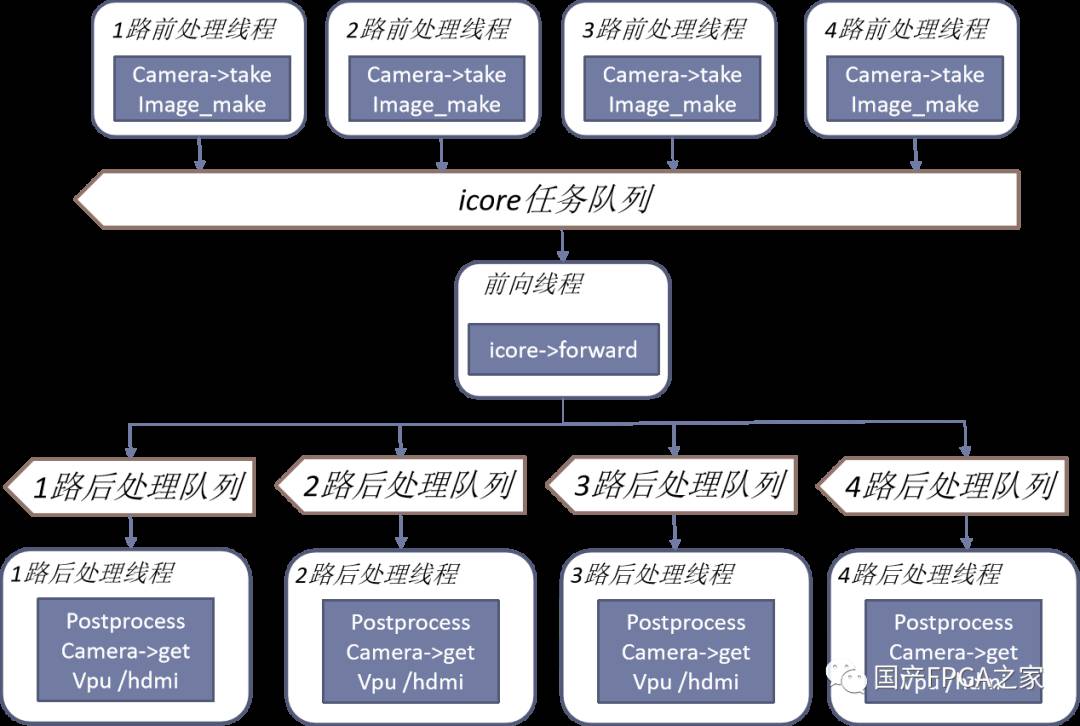 谈一谈FPAI芯片的AI系统方案以及参考设计实例 (https://ic.work/) AI 人工智能 第10张