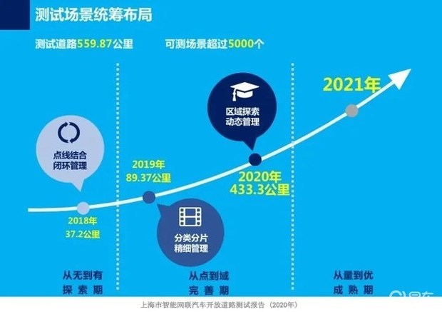 图森未来成功完成中国首次自动驾驶重卡在公开道路的全无人化测试 (https://ic.work/) 国产动态 第5张