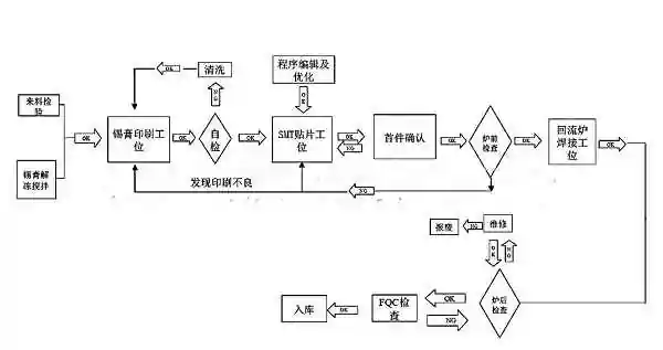 SMT贴片加工基本工艺步骤及特点分析 (https://ic.work/) 推荐 第1张