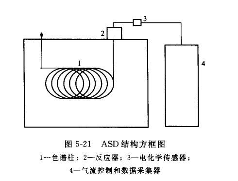 Gravity电化学氧气传感器寿命、工作原理及应用介绍 (https://ic.work/) 推荐 第1张