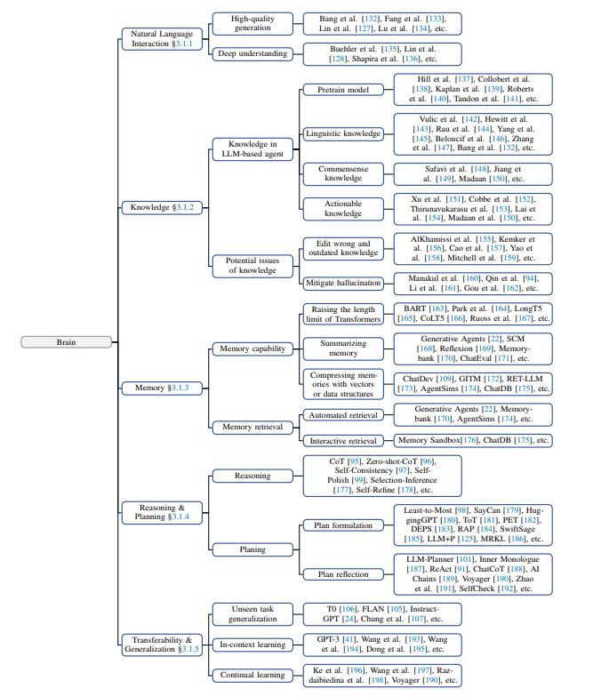 什么是AI Agent？NLP到AGI的发展路线 (https://ic.work/) AI 人工智能 第1张