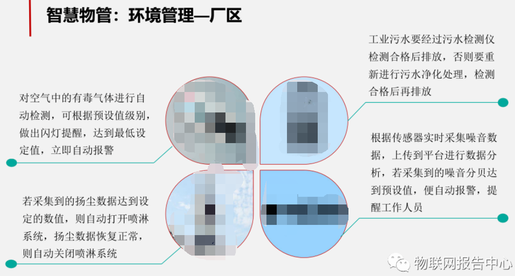 智慧工业园区的物联网解决方案 (https://ic.work/) 物联网 第31张