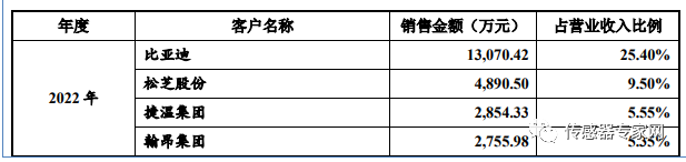 传感器赛道国产替代快速发展及MEMS芯片工艺介绍 (https://ic.work/) 传感器 第8张