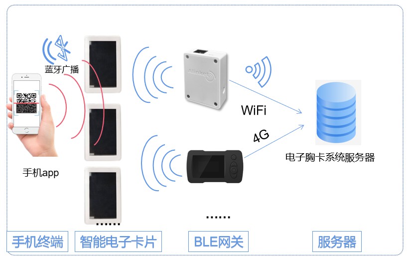 创建更智能化的校园环境，自连智慧校园管理解决方案 (https://ic.work/) 物联网 第2张