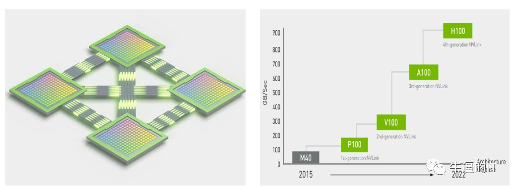 英伟达三大AI法宝：CUDA、Nvlink、InfiniBand (https://ic.work/) AI 人工智能 第4张