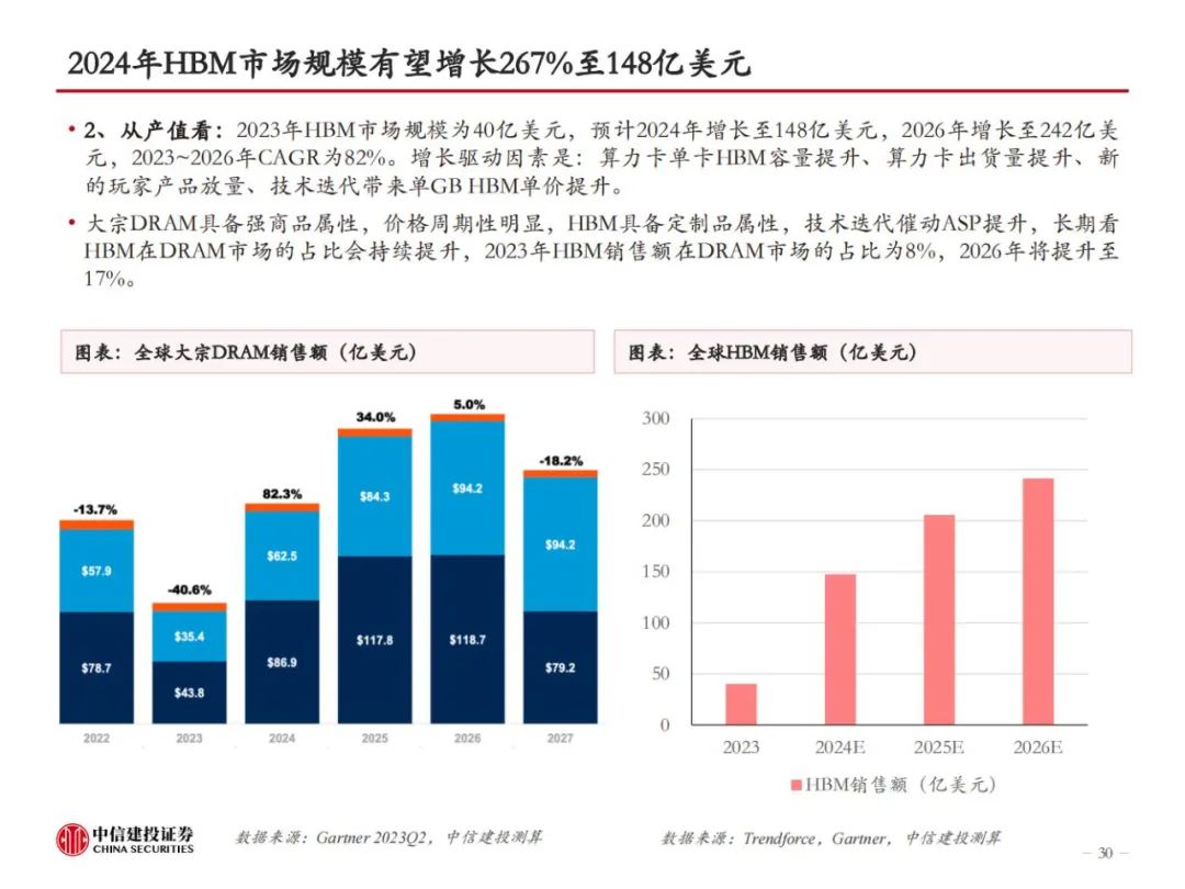 HBM革新AI算力，技术迭代引领高性能存储，开启新纪元！ (https://ic.work/) AI 人工智能 第28张