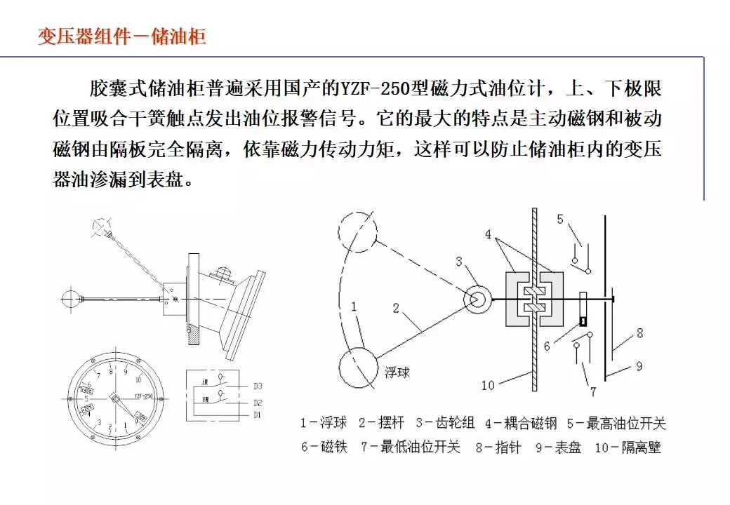 110kV油浸电力变压器组成及应用 (https://ic.work/) 智能电网 第80张