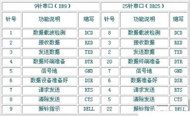 基于STM32中串口通信的实例分析 (https://ic.work/) 移动通信 第3张
