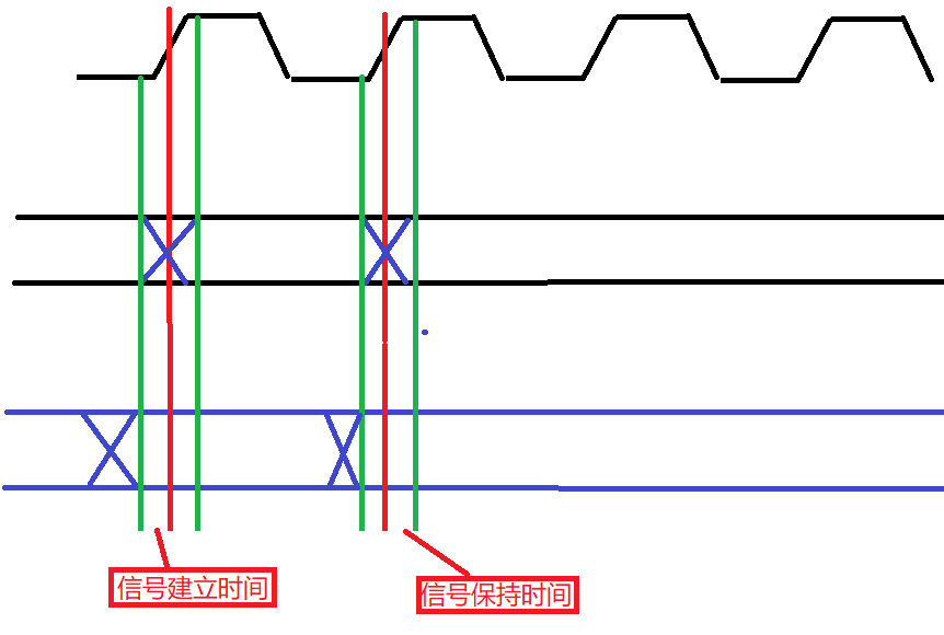 设计一个计数器来讲解时序逻辑 (https://ic.work/) 可编辑器件 第3张