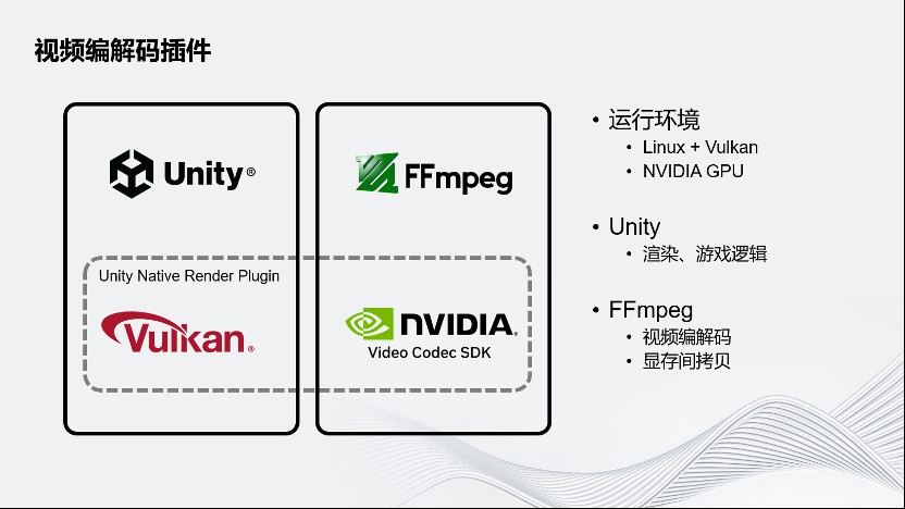 Unity云原生分布式运行优化方案 (https://ic.work/) 虚拟现实 第17张