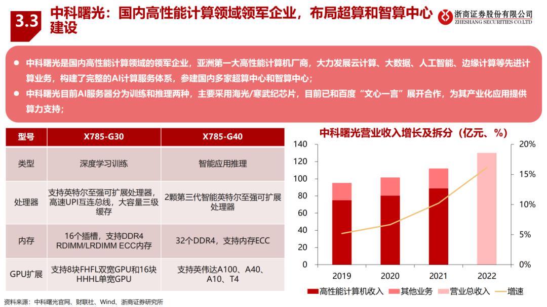 大模型算驱动AI服务器行业报告 (https://ic.work/) AI 人工智能 第18张