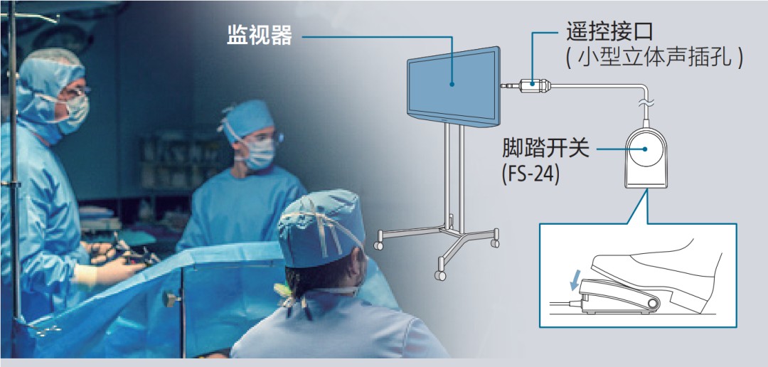 索尼推出一款高品质4K 2D 55英寸HDR医用液晶监视器-LMD-XH550MC (https://ic.work/) 医疗电子 第6张