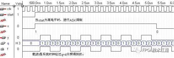 FPGA上VHDL的ASK调制解调实现方法，快速上手，吸引你的注意力！ (https://ic.work/) 工控技术 第4张