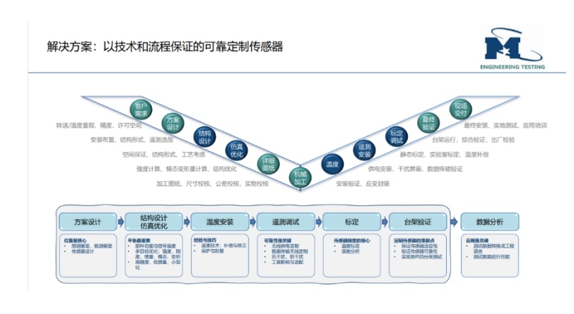 提升EV动力系统测量精度，imc先进测试方案，精准助力，不容错过！ (https://ic.work/) 产业洞察 第2张