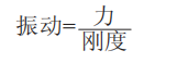 甲醇泵振动异常解析与应对，快速解决，保障运行稳定。 (https://ic.work/) 工控技术 第5张