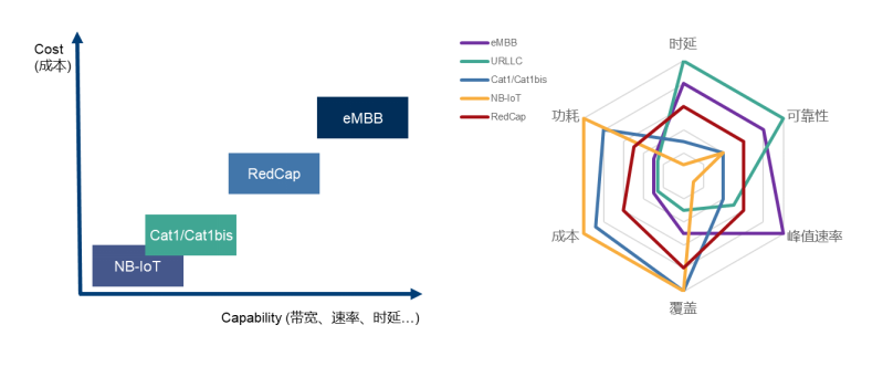 罗德与施瓦茨中标中国移动RedCap以及Cat1bis一致性测试系统项目 (https://ic.work/) 产业洞察 第1张