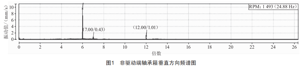 甲醇泵振动异常解析与应对，快速解决，保障运行稳定。 (https://ic.work/) 工控技术 第2张