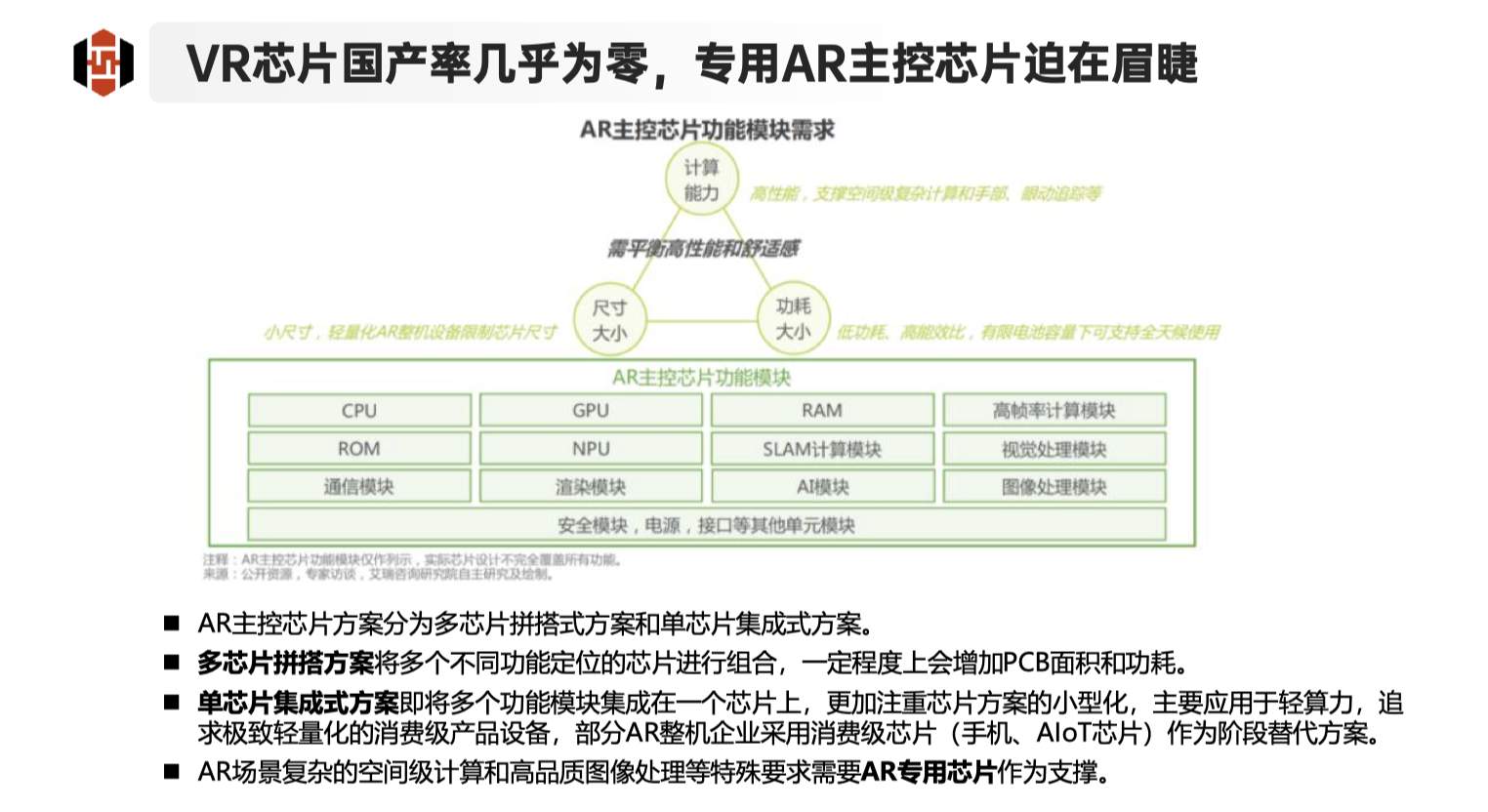 解决AR设备中的功耗、尺寸和实时性痛点，突破AR主控SoC国产化困局——六角形半导体于第四届滴水湖展示最新HX77系列 (https://ic.work/) 产业洞察 第4张