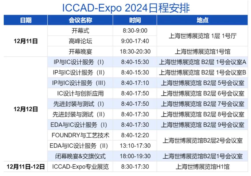 ICCAD-Expo 2024议程正式公布！ (https://ic.work/) 产业洞察 第1张