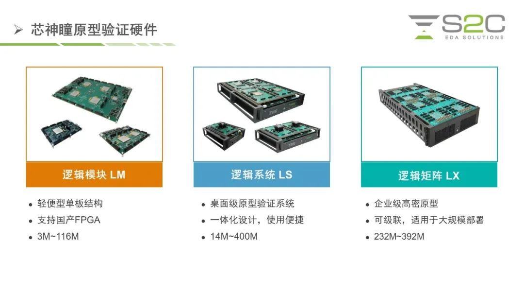 SoC原型验证的技术挑战有哪些？揭秘大规模验证的难点。 (https://ic.work/) 技术资料 第2张