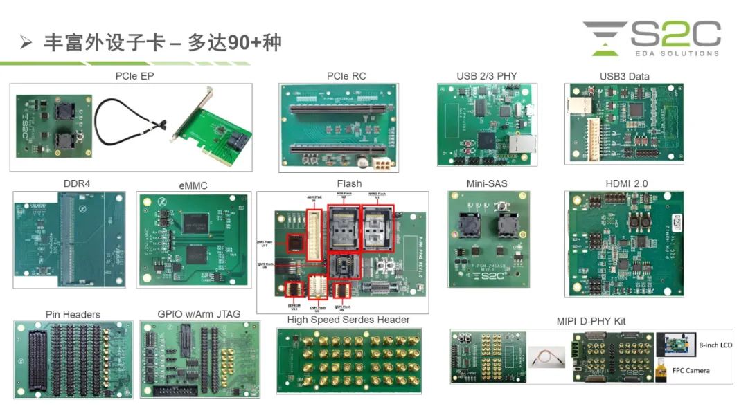 SoC原型验证的技术挑战有哪些？揭秘大规模验证的难点。 (https://ic.work/) 技术资料 第3张