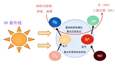 一文掌握UV LED在空净消杀领域的主要应用 (https://ic.work/) 产业洞察 第5张