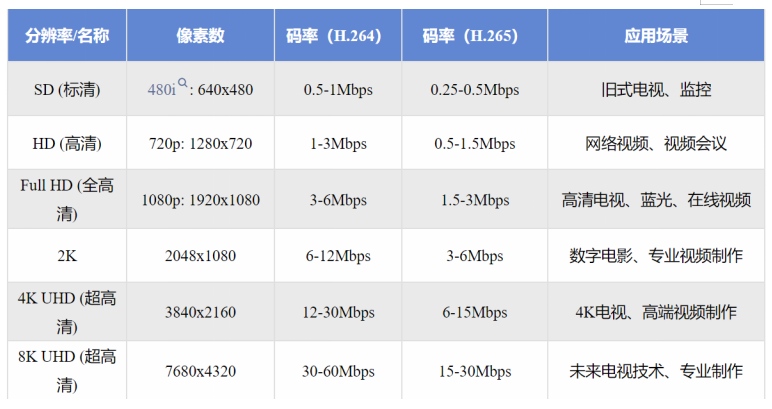 在米尔电子MPSOC实现12G SDI视频采集H.265压缩SGMII万兆以太网推流 (https://ic.work/) 产业洞察 第4张